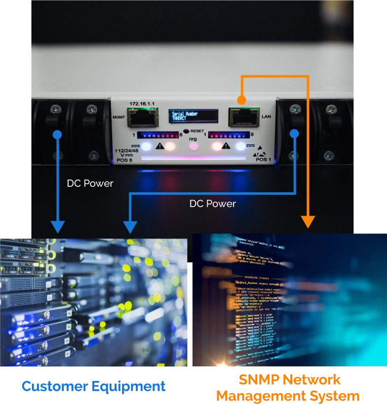 graphic that labels the ports on the device and shows their use